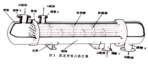 管殼式換熱器分解圖